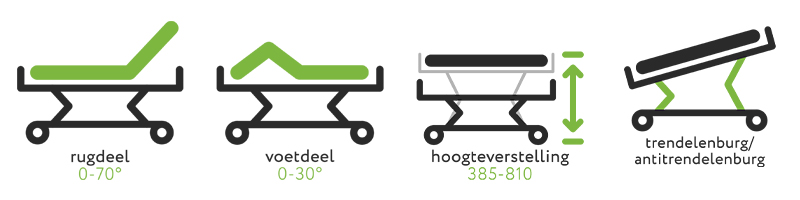 alle functies van de ecofit s deluxe
