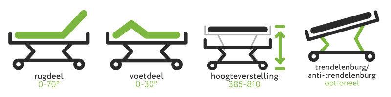 De functies van het zorgbed ecofit s plus