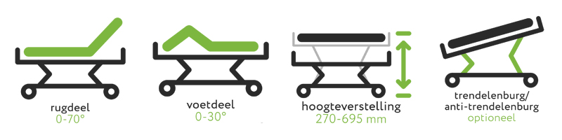 functies van het zorgbed ecofit xtra